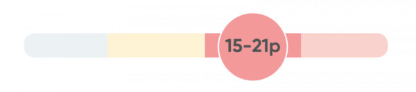 15-21p-Medelsvåra sömnproblem