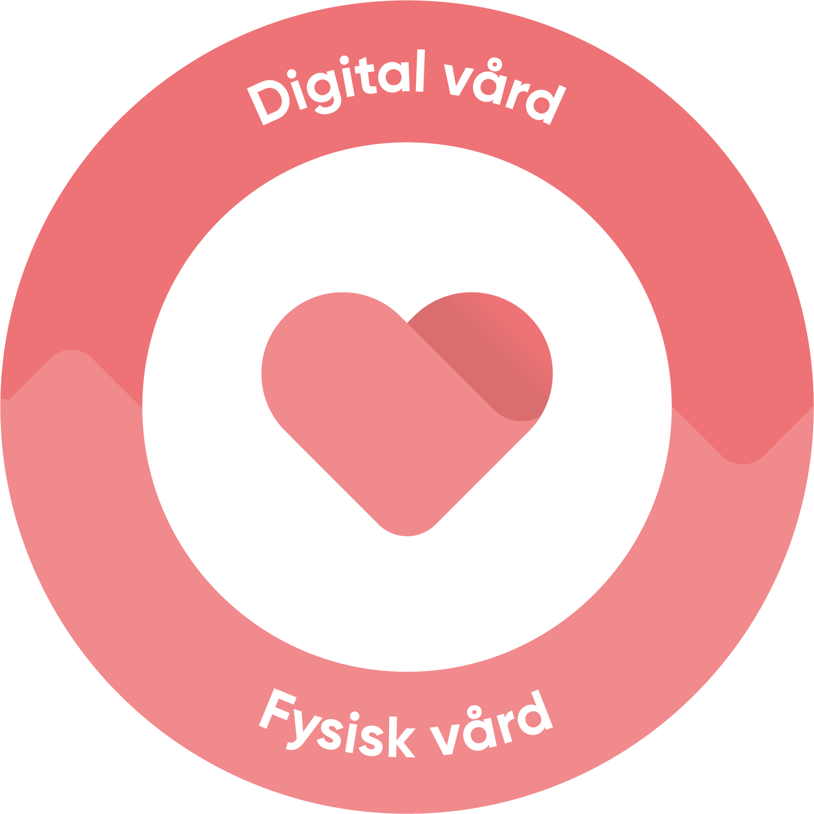 Digital och fysisk vård